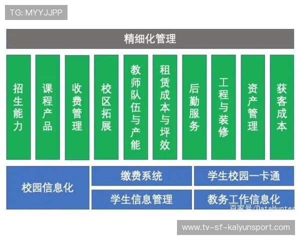 数据驱动的体育报道精细化管理方案落地，体育信息报道