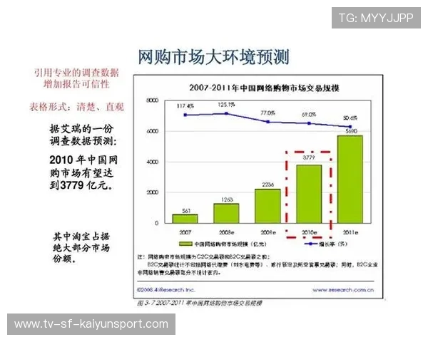 电竞赛事营销策略灵活多样成效显著，电竞赛事营销推广方案设计