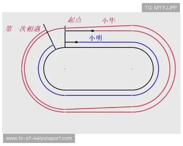 环形跑道坡度：外圈高于内圈的力学设计，环形跑道长度怎么计算